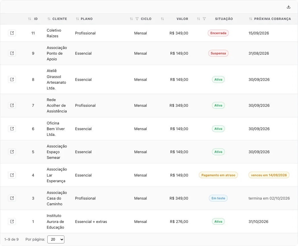 Lista de assinaturas com colunas Cliente, Plano, Ciclo, Valor, Situação e Próxima cobrança, mostrando clientes nas situações Encerrada, Suspensa, Ativa, Pagamento em atraso e Em teste