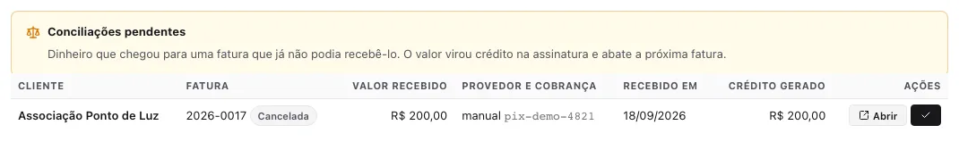 Bloco Conciliações pendentes acima da lista: uma linha com cliente Associação Ponto de Luz, fatura 2026-0017 cancelada, valor recebido R$ 200,00, provedor manual com o código da cobrança, data, crédito gerado R$ 200,00 e os botões Abrir e Marcar como conciliado