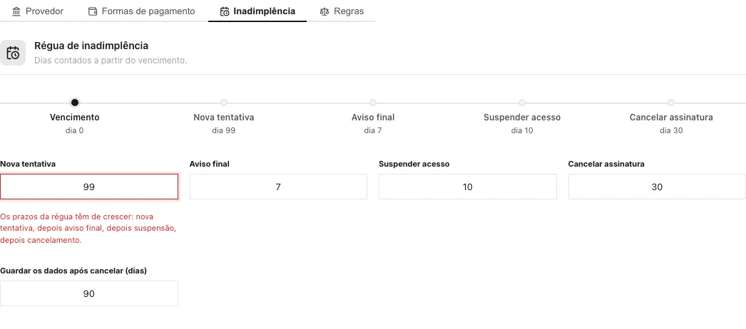 Aba Inadimplência aberta pelo próprio app após um Salvar recusado: o campo Nova tentativa com 99 está contornado em vermelho, com o texto Os prazos da régua têm de crescer embaixo; a linha do tempo mostra Nova tentativa dia 99 antes de Aviso final dia 7