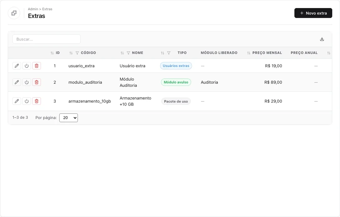 Lista de extras com colunas Código, Nome, Tipo, Módulo liberado, Preço mensal, Preço anual, Ordem e Ativo: Usuário extra, Módulo Auditoria e Armazenamento +10 GB