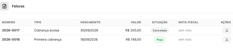 Tabela de faturas com a Cobrança avulsa 2026-0017 na situação Cancelada e a Primeira cobrança 2026-0016 na situação Paga