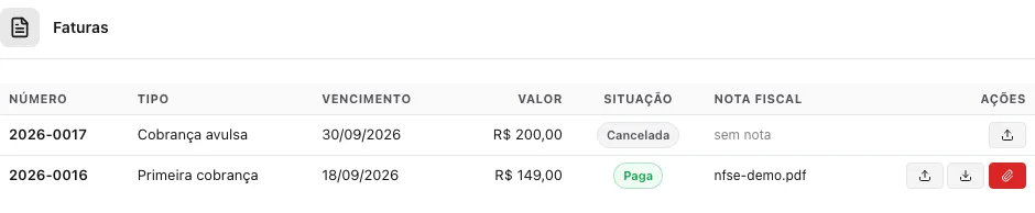 Tabela de faturas com a Primeira cobrança 2026-0016 paga e o arquivo nfse-demo.pdf na coluna Nota fiscal; na linha aparecem os botões de trocar, baixar e remover a nota
