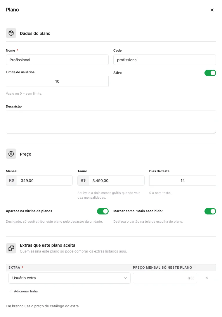 Formulário do plano Profissional: Nome, Code, Limite de usuários 10, Ativo, Descrição; seção Preço com Mensal 349,00, Anual 3.490,00, Dias de teste 14, chaves Aparece na vitrine de planos e Marcar como Mais escolhido; seção Extras que este plano aceita com a linha Usuário extra e o preço mensal só neste plano em branco