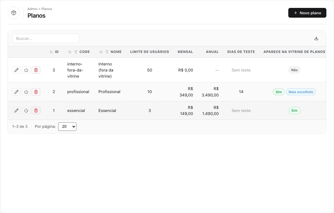 Lista de planos com colunas Code, Nome, Limite de usuários, Mensal, Anual, Dias de teste, Aparece na vitrine de planos e Ativo; o Profissional tem o selo Mais escolhido e o plano Interno está fora da vitrine