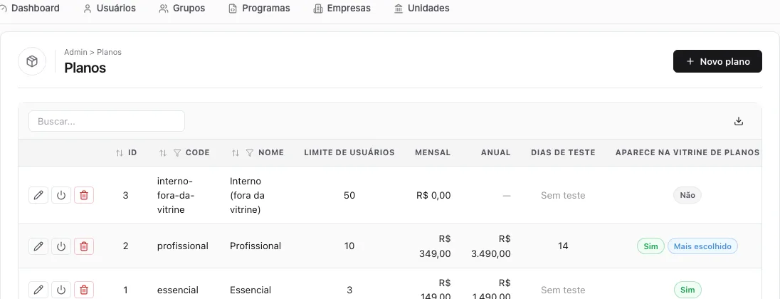 Lista de planos Essencial, Profissional e Interno, com limite de usuários, preço mensal e anual, dias de teste, vitrine e ativo