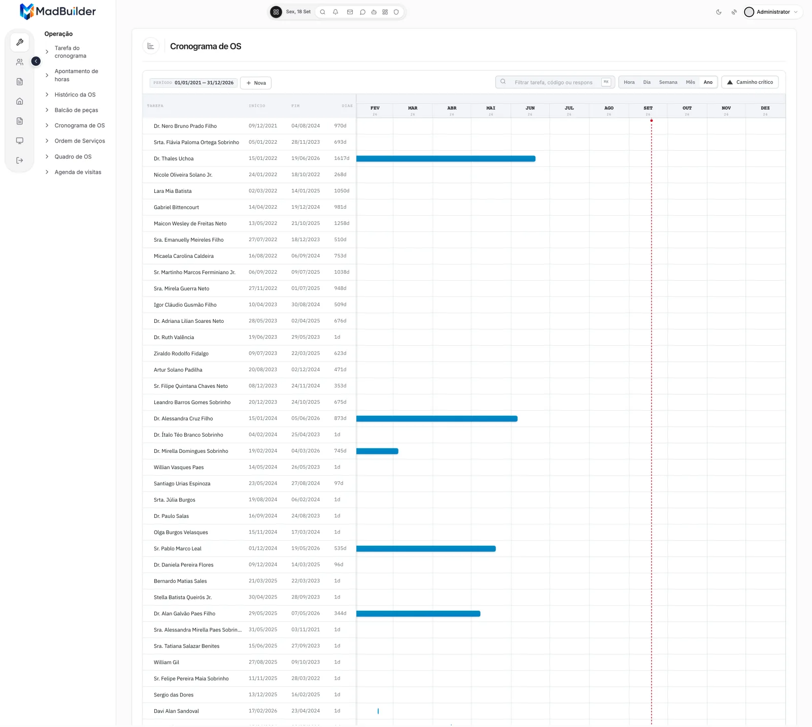 Cronograma no app no zoom Ano: sidebar com Tarefa/Início/Fim/Dias, as barras das OS na linha do tempo e os botões Nova e Caminho crítico no cabeçalho