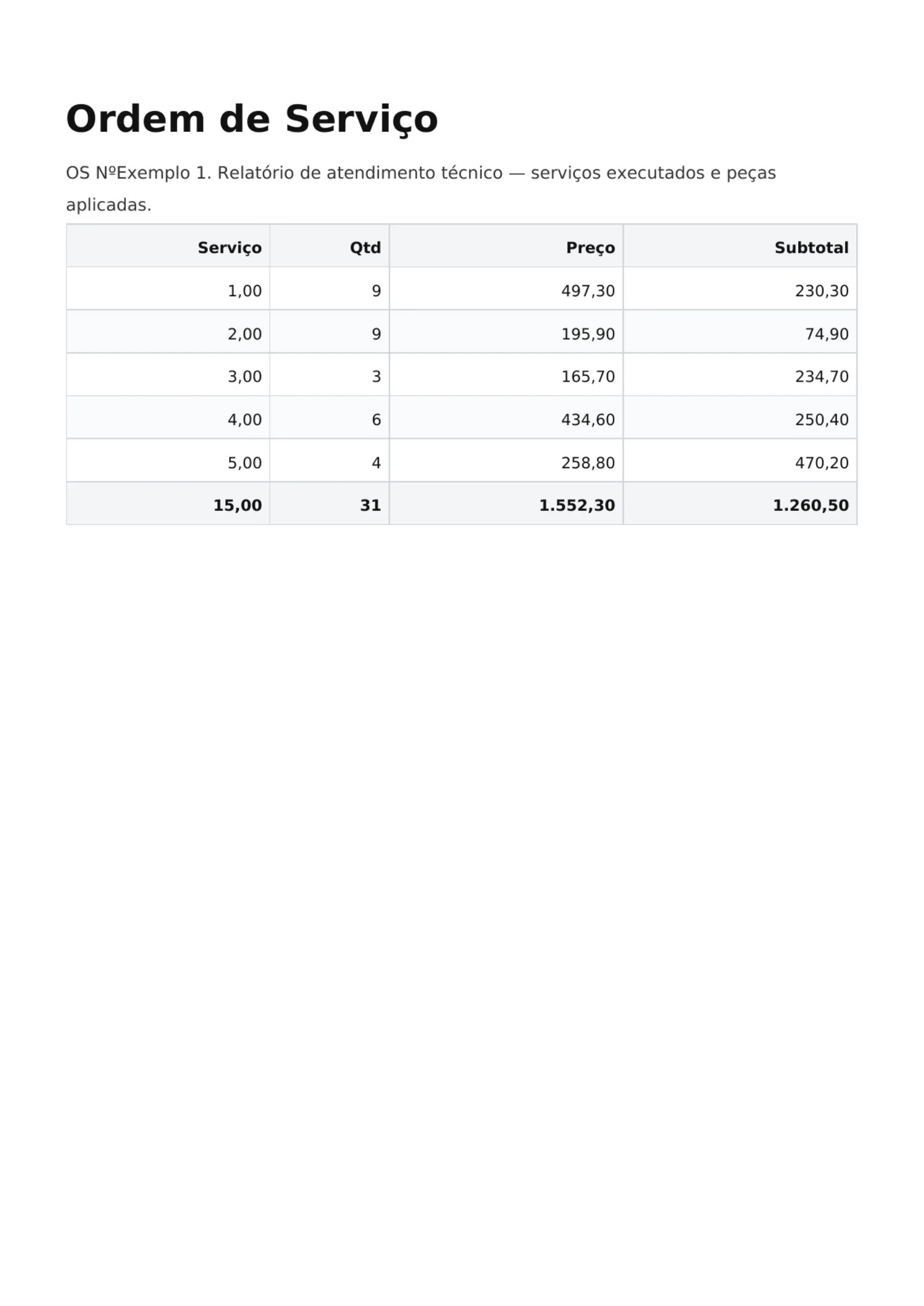 O PDF de verdade (1ª página), gerado pelo botão Testar PDF com um registro de exemplo: título Ordem de Serviço, o parágrafo com o chip {numero} resolvido (OS Nº + valor de exemplo) e a tabela de dados ligada a os_servico_item com as colunas Serviço, Qtd, Preço e Subtotal já nomeadas e a faixa de totais no rodapé