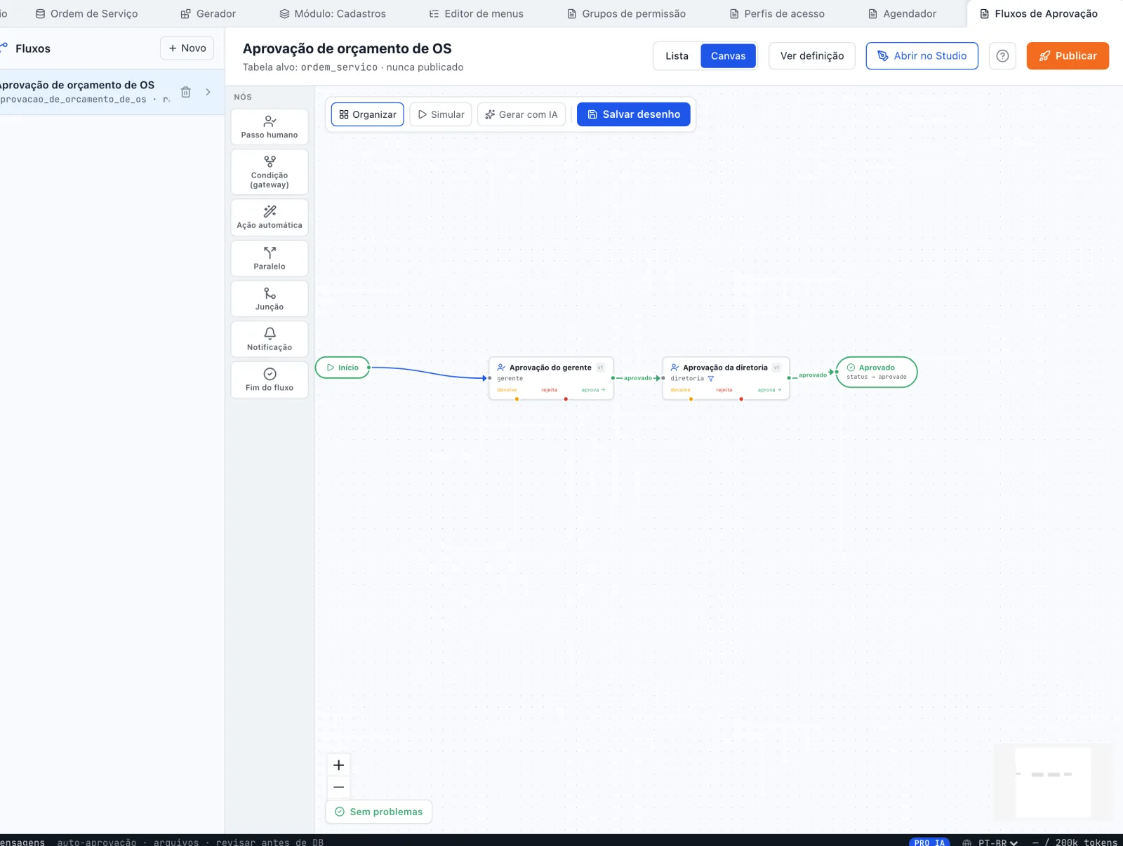 Canvas do fluxo com Início → Aprovação do gerente → Aprovação da diretoria (o funil marca a condição) → Aprovado, a paleta NÓS à esquerda e o selo Sem problemas