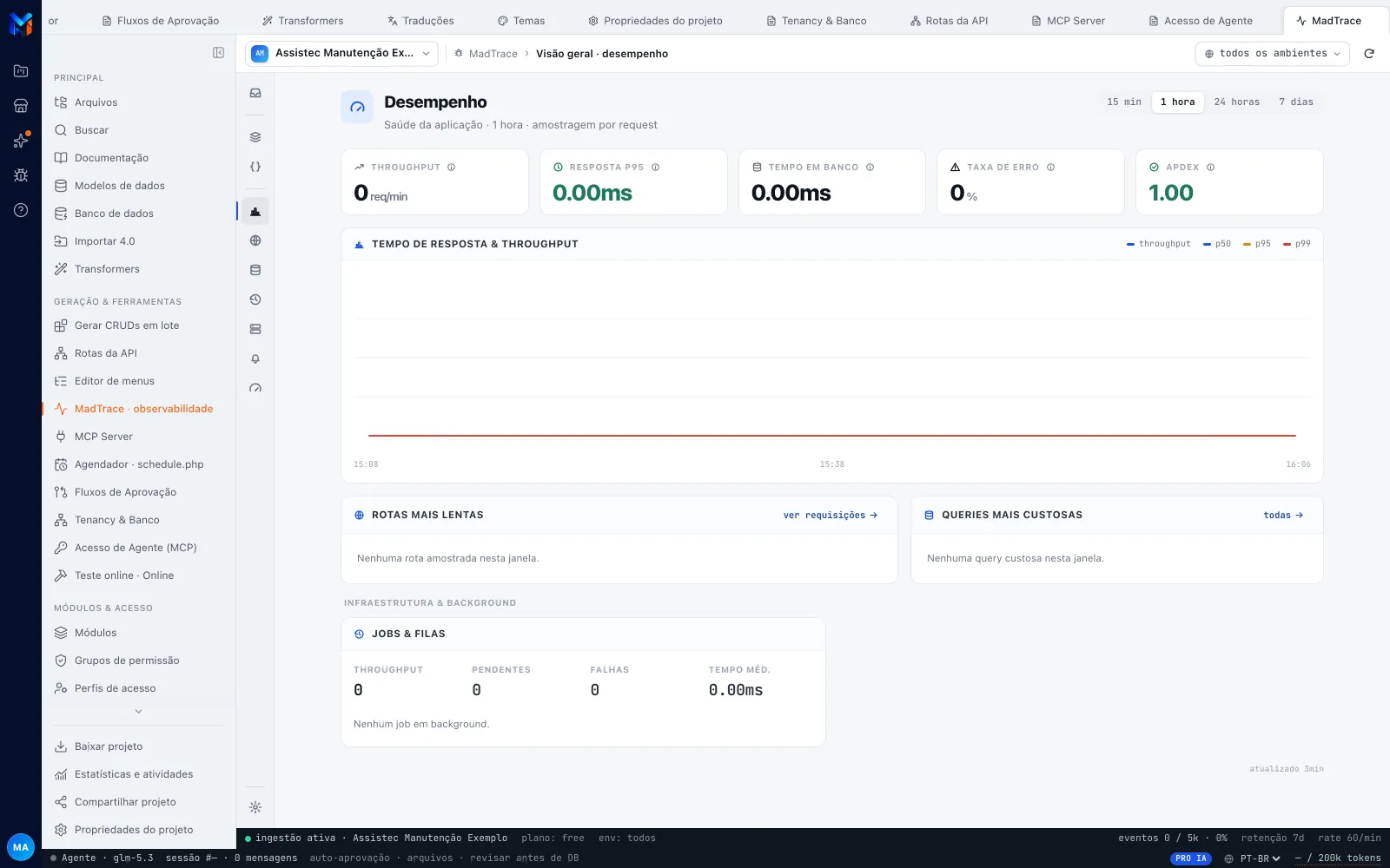 MadTrace na tela Visão geral · desempenho com a janela de 1 hora selecionada, os cinco indicadores no topo (Throughput, Resposta p95, Tempo em banco, Taxa de erro, Apdex) todos em zero e os blocos Rotas mais lentas e Queries mais custosas vazios — projeto com ingestão ativa e nenhum evento na janela