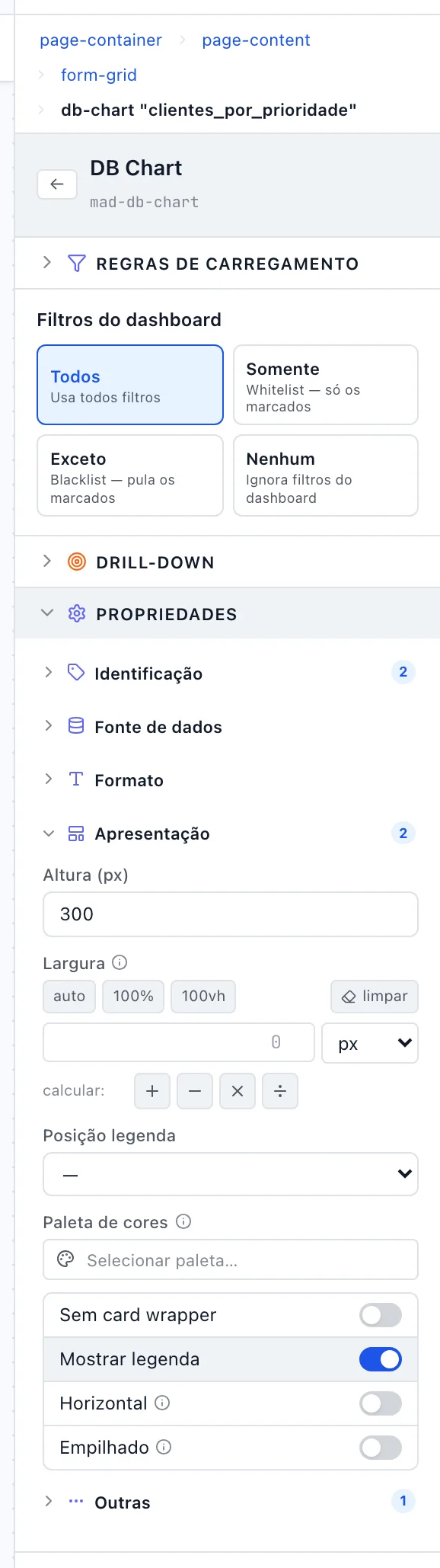 Painel de um gráfico com a seção Apresentação aberta