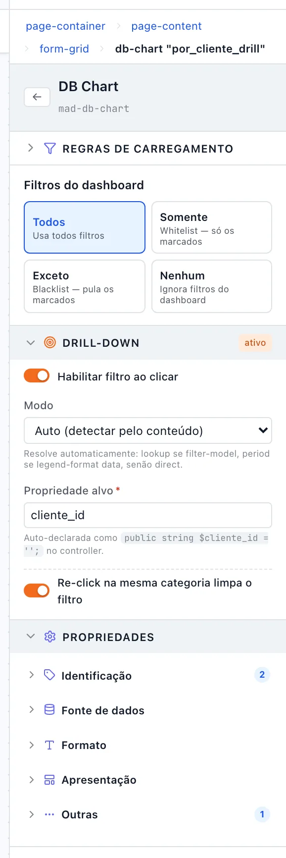 Painel de um gráfico com as seções Filtros do dashboard e Drill-down abertas